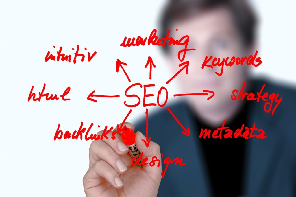 Right SEO Company in Dubai